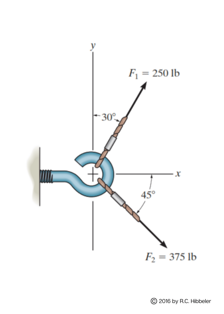 Hibbeler Statics 14E P2.2 — Resultant of a System of Two Forces |  Engineering Mathematics and Sciences